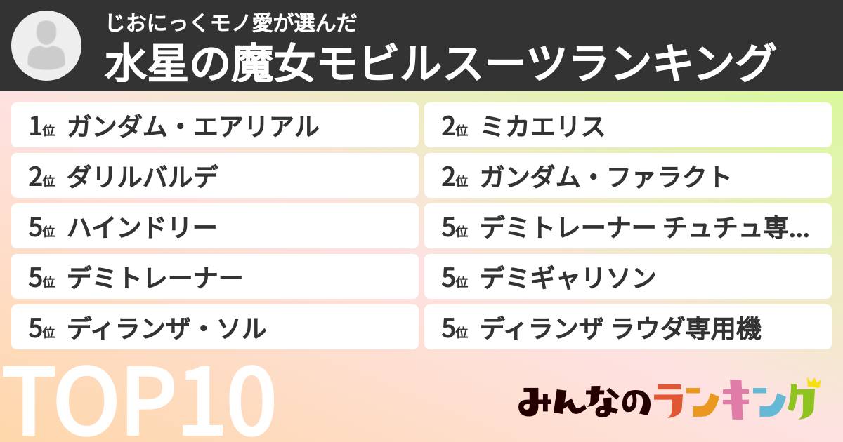 じおにっくモノ愛さんの「水星の魔女モビルスーツランキング」
