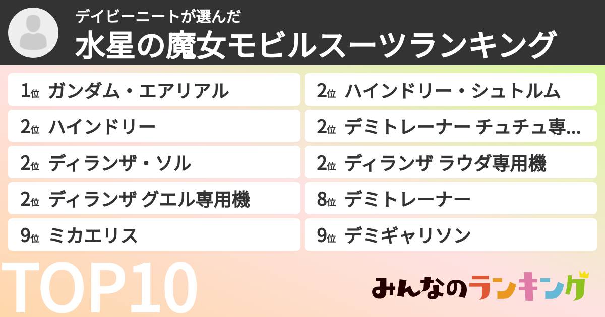 デイビーニートさんの「水星の魔女モビルスーツランキング」