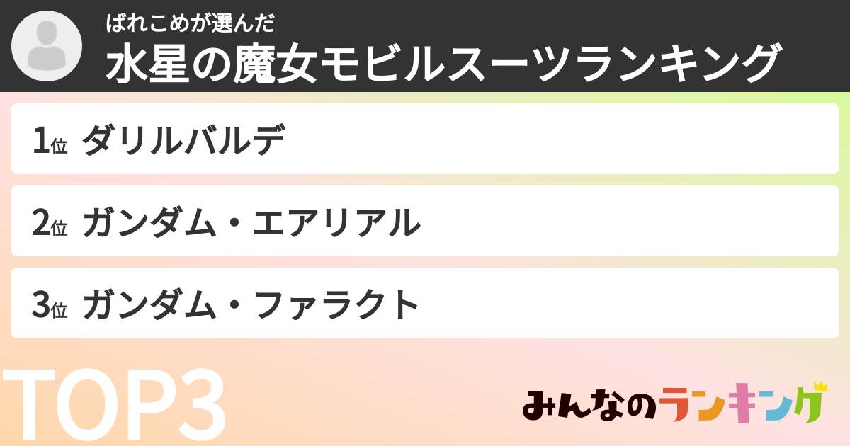 ばれこめさんの「水星の魔女モビルスーツランキング」