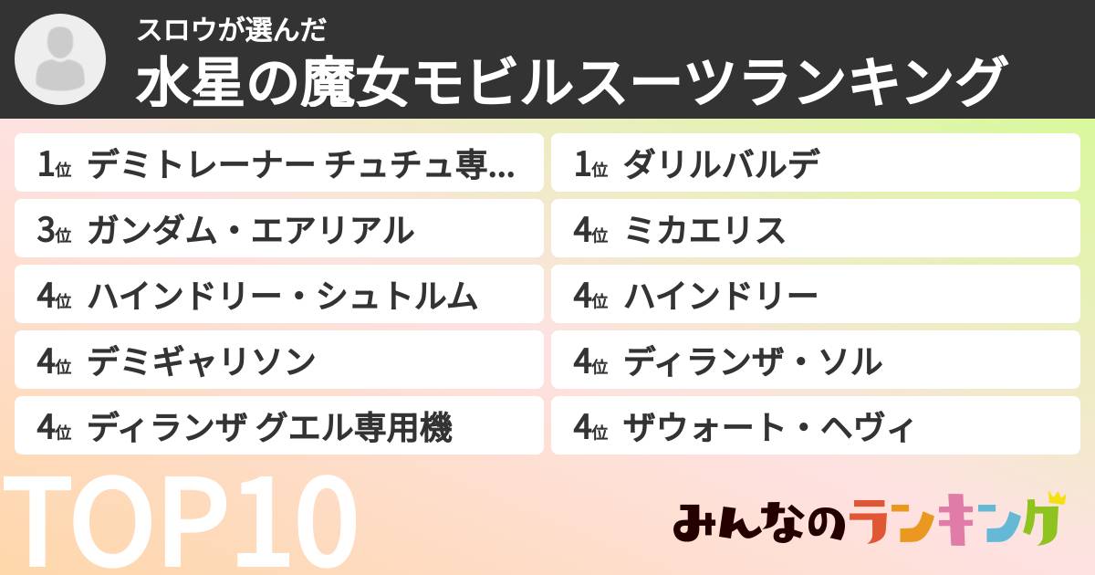 スロウさんの「水星の魔女モビルスーツランキング」