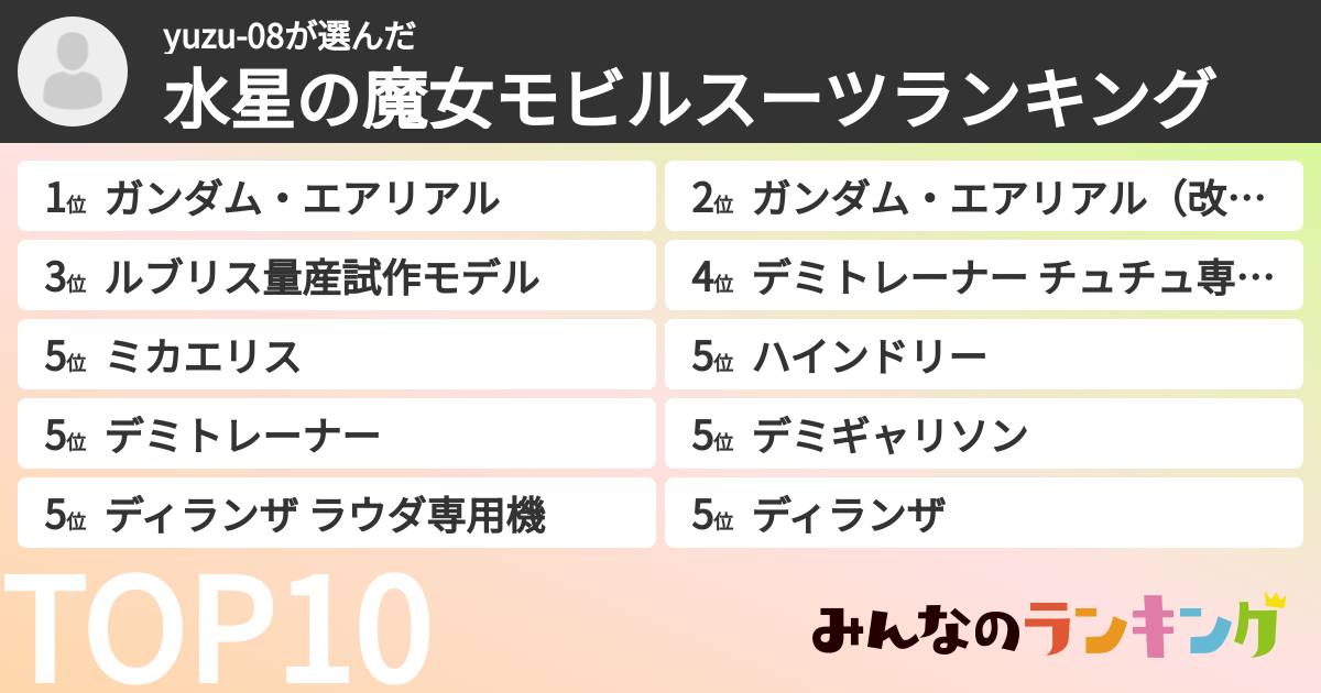 yuzu-08さんの「水星の魔女モビルスーツランキング」