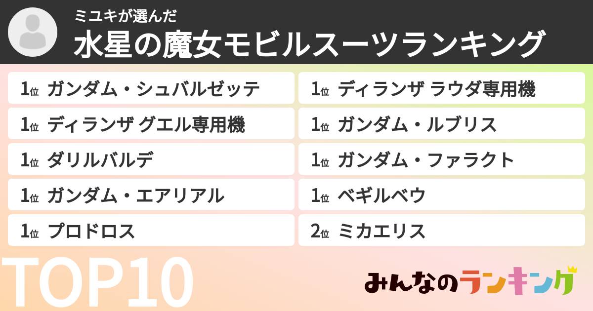 ミユキさんの「水星の魔女モビルスーツランキング」