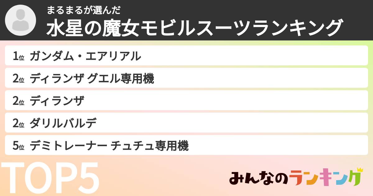 まるまるさんの「水星の魔女モビルスーツランキング」