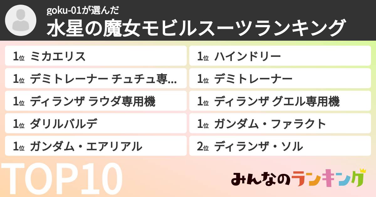 goku-01さんの「水星の魔女モビルスーツランキング」