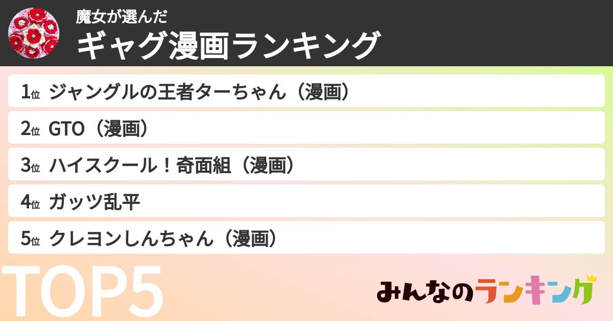魔女さんの「ギャグ漫画ランキング」