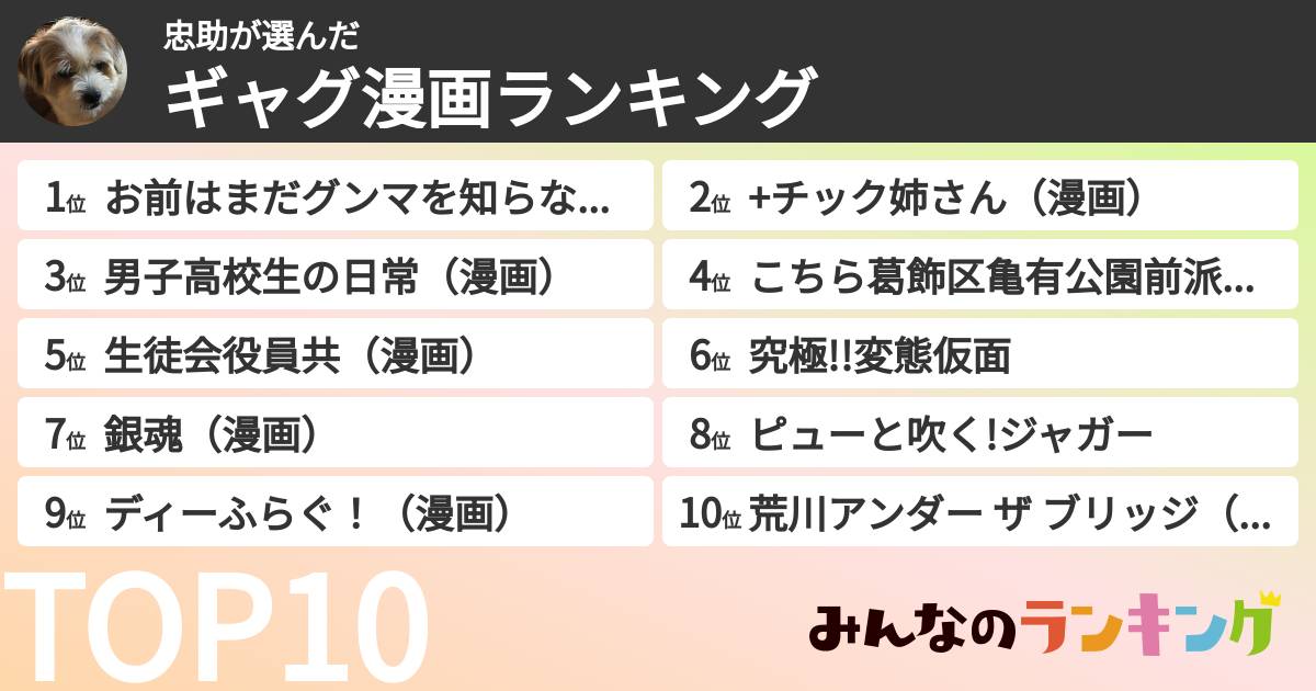 忠助さんの「ギャグ漫画ランキング」