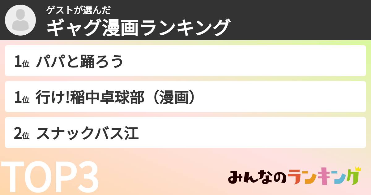 ゲストさんの「ギャグ漫画ランキング」