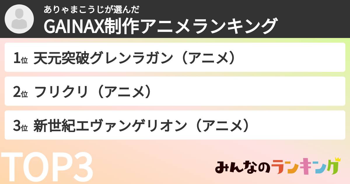 ありゃまこうじさんの「GAINAX制作アニメランキング」