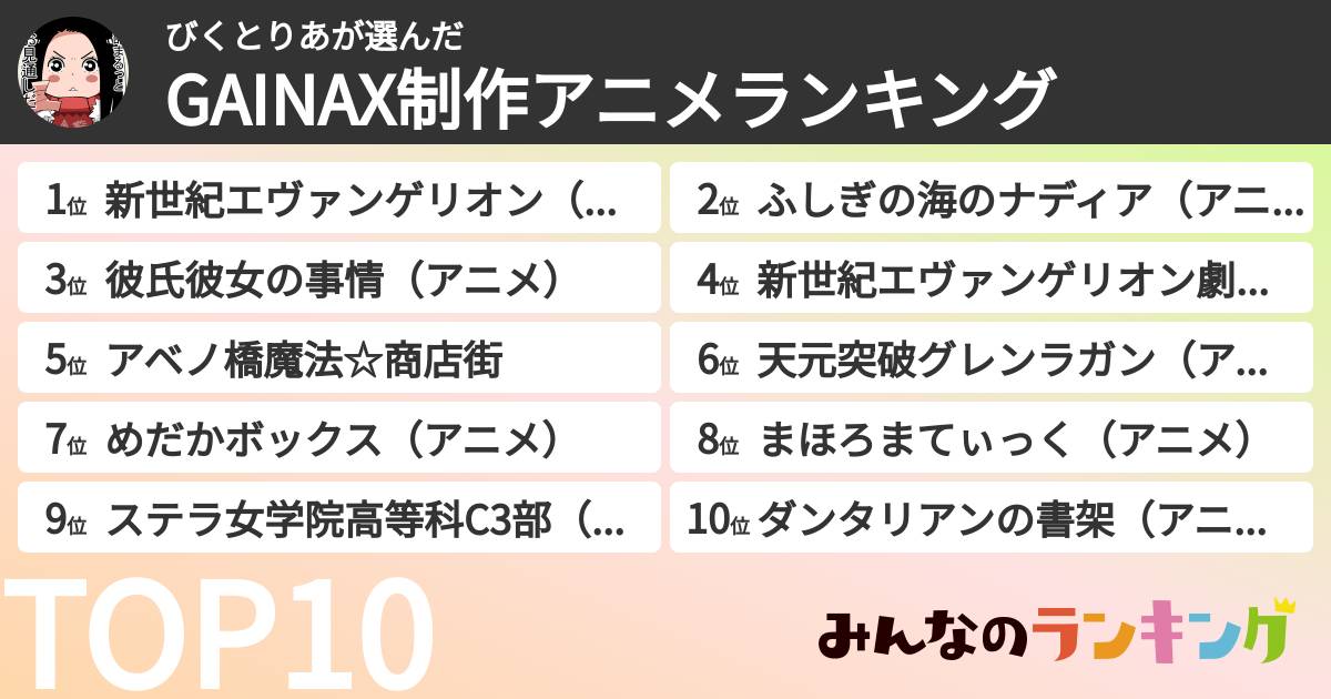 びくとりあさんの「GAINAX制作アニメランキング」