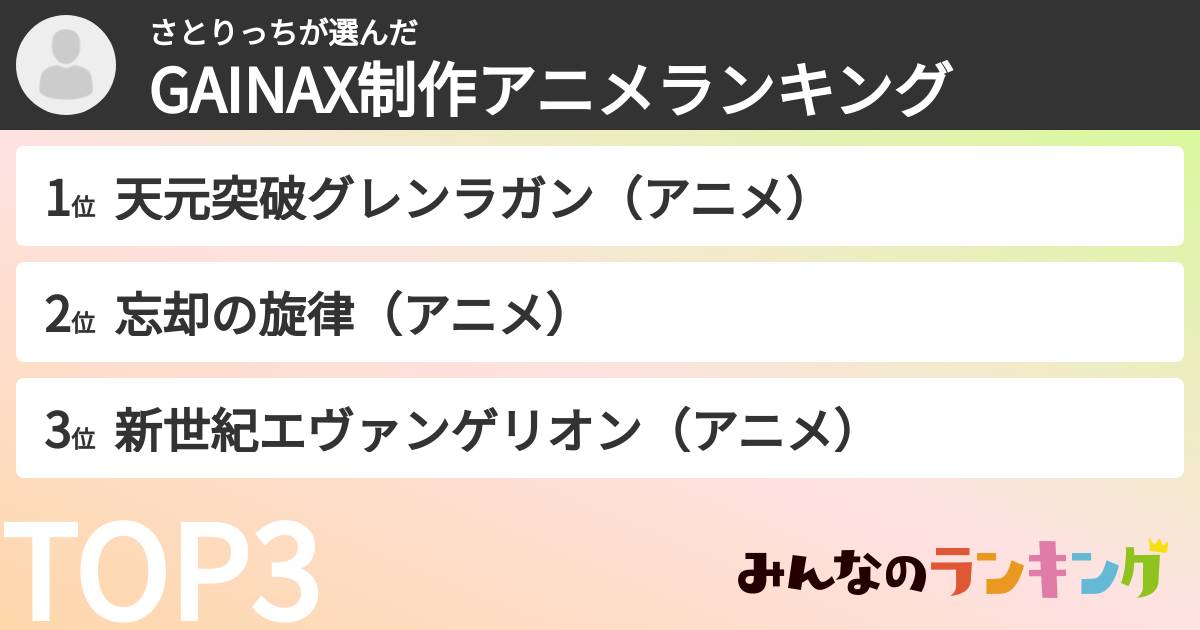 さとりっちさんの「GAINAX制作アニメランキング」