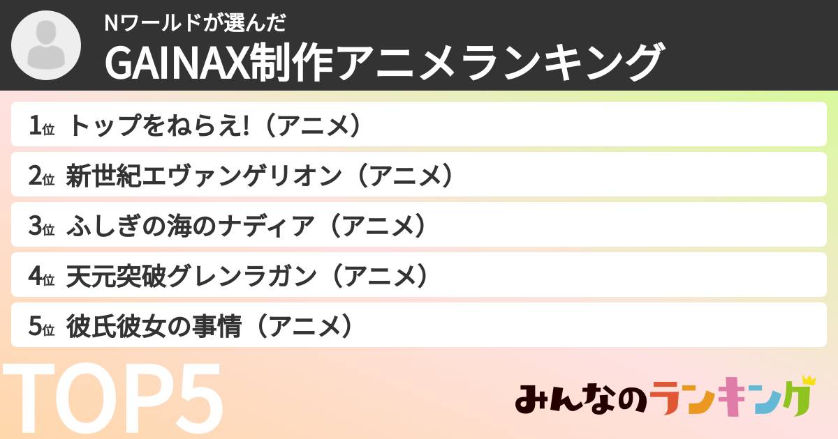 Nワールドさんの「GAINAX制作アニメランキング」