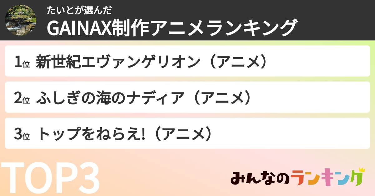 たいとさんの「GAINAX制作アニメランキング」