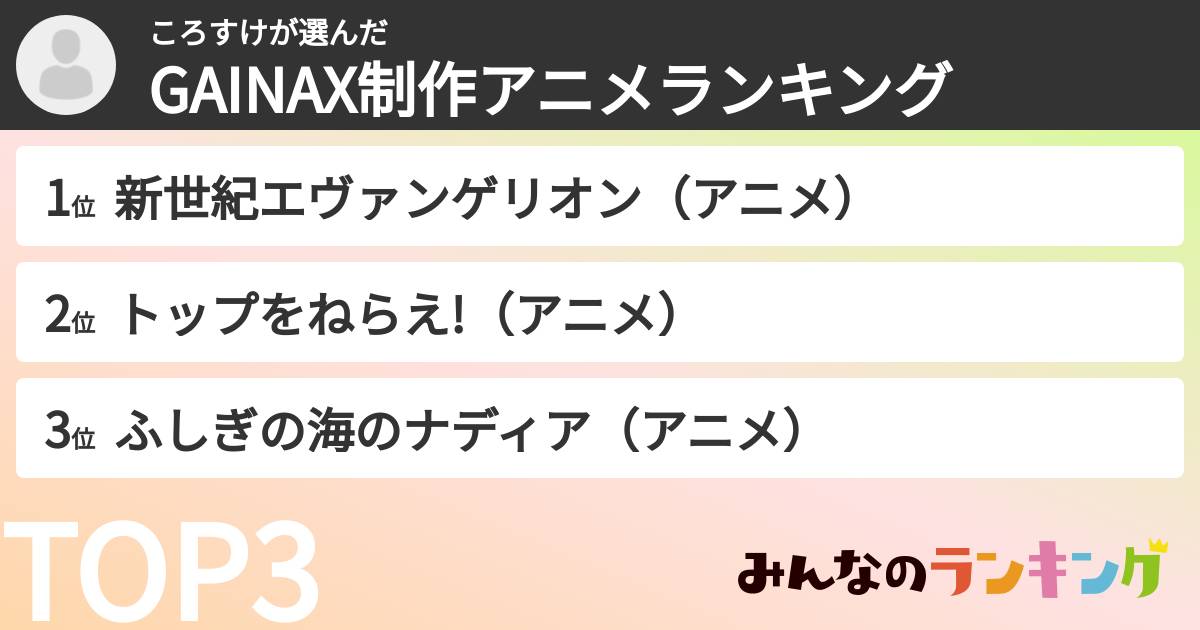 ころすけさんの「GAINAX制作アニメランキング」
