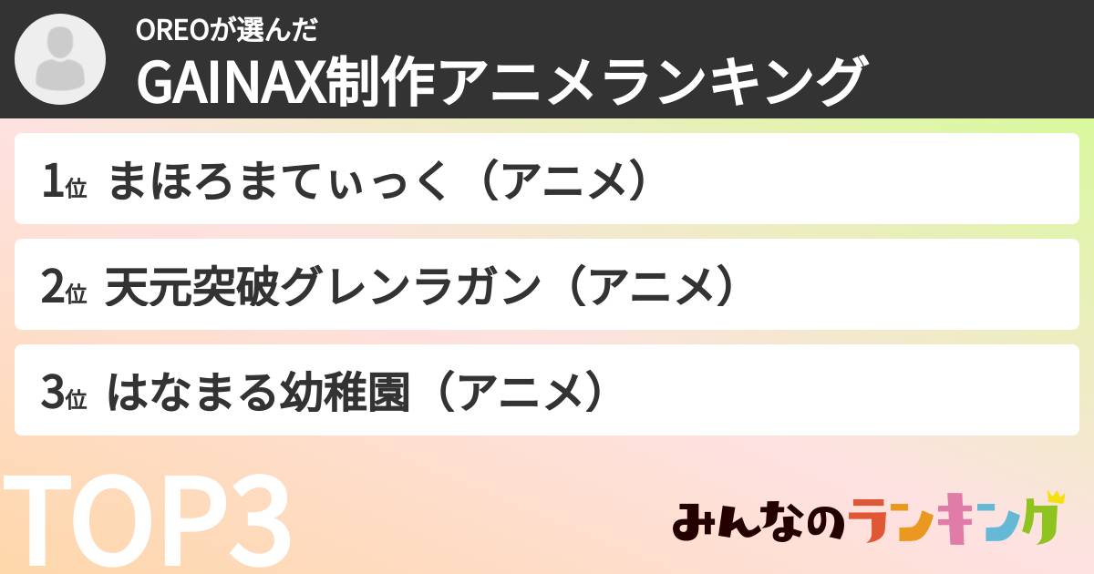 OREOさんの「GAINAX制作アニメランキング」