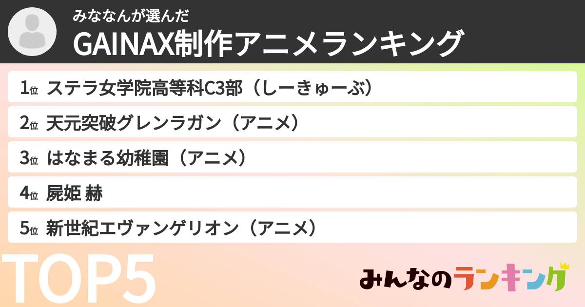 みななんさんの「GAINAX制作アニメランキング」
