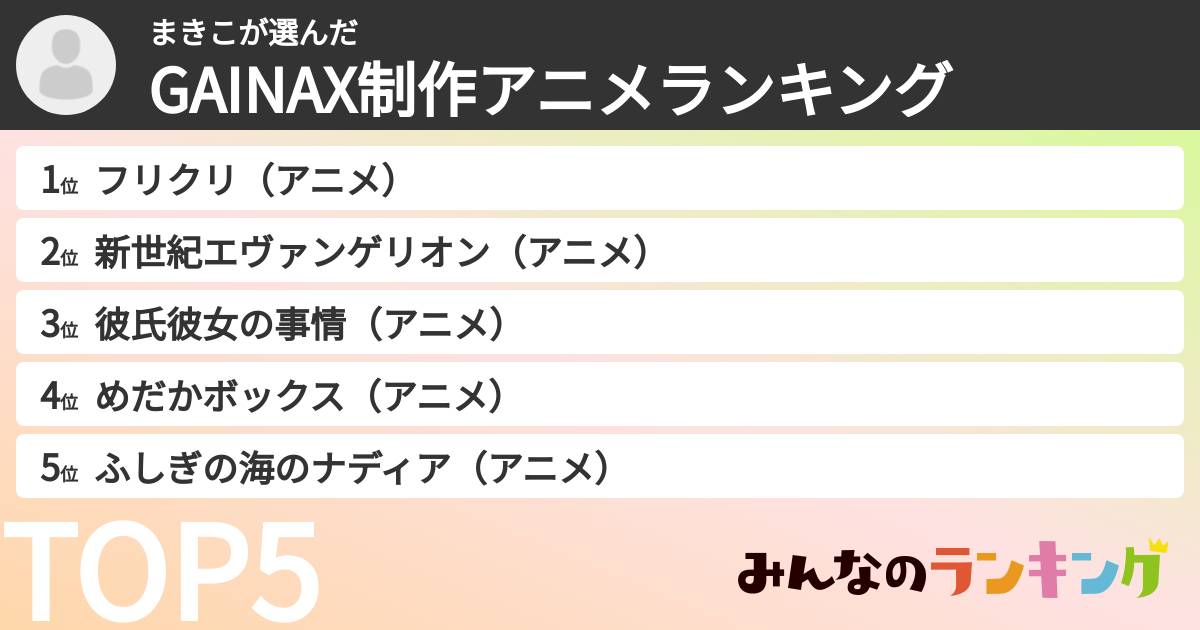 まきこさんの「GAINAX制作アニメランキング」