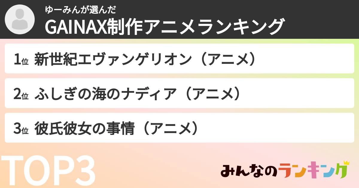 ゆーみんさんの「GAINAX制作アニメランキング」