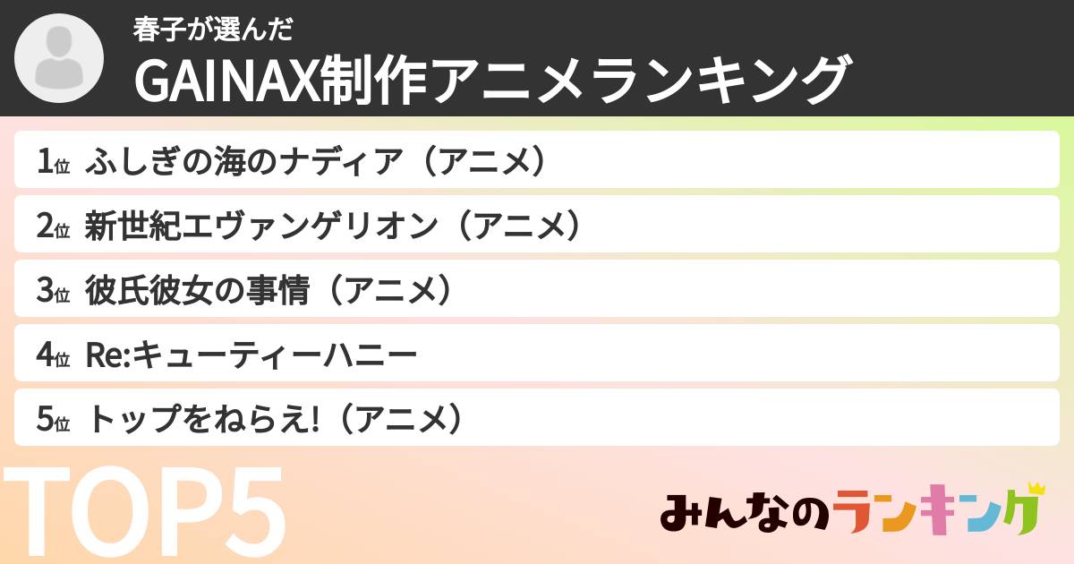 春子さんの「GAINAX制作アニメランキング」