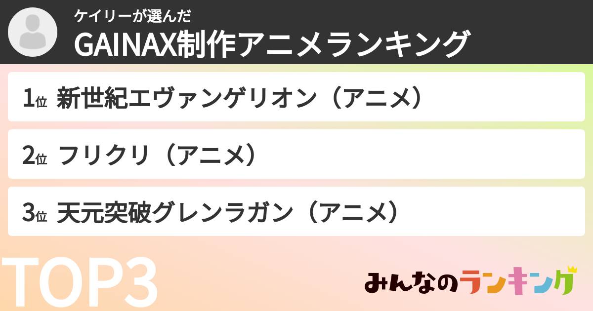 ケイリーさんの「GAINAX制作アニメランキング」