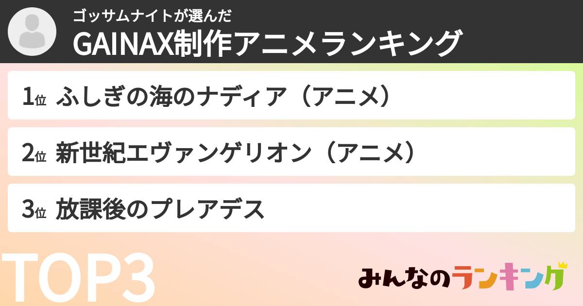 ゴッサムナイトさんの「GAINAX制作アニメランキング」