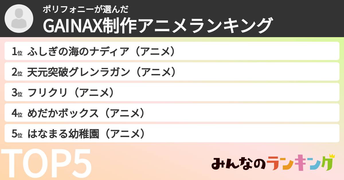 ポリフォニーさんの「GAINAX制作アニメランキング」