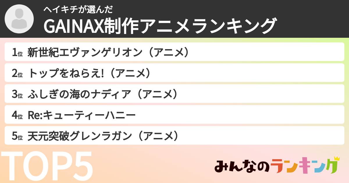 ヘイキチさんの「GAINAX制作アニメランキング」