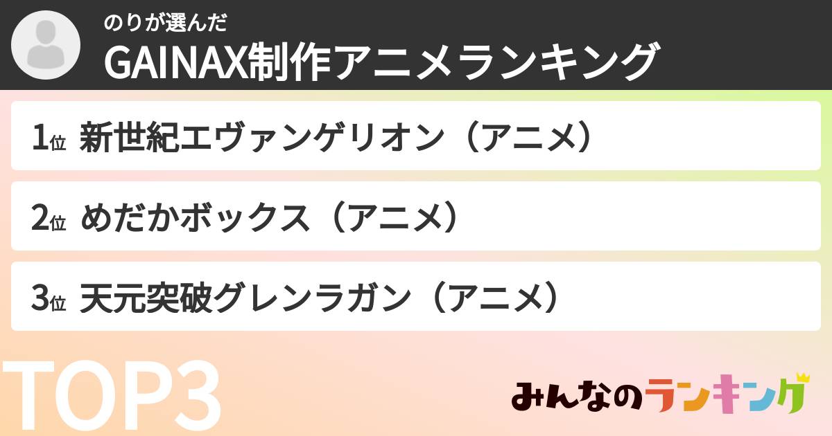 のりさんの「GAINAX制作アニメランキング」
