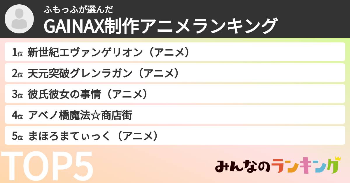 ふもっふさんの「GAINAX制作アニメランキング」