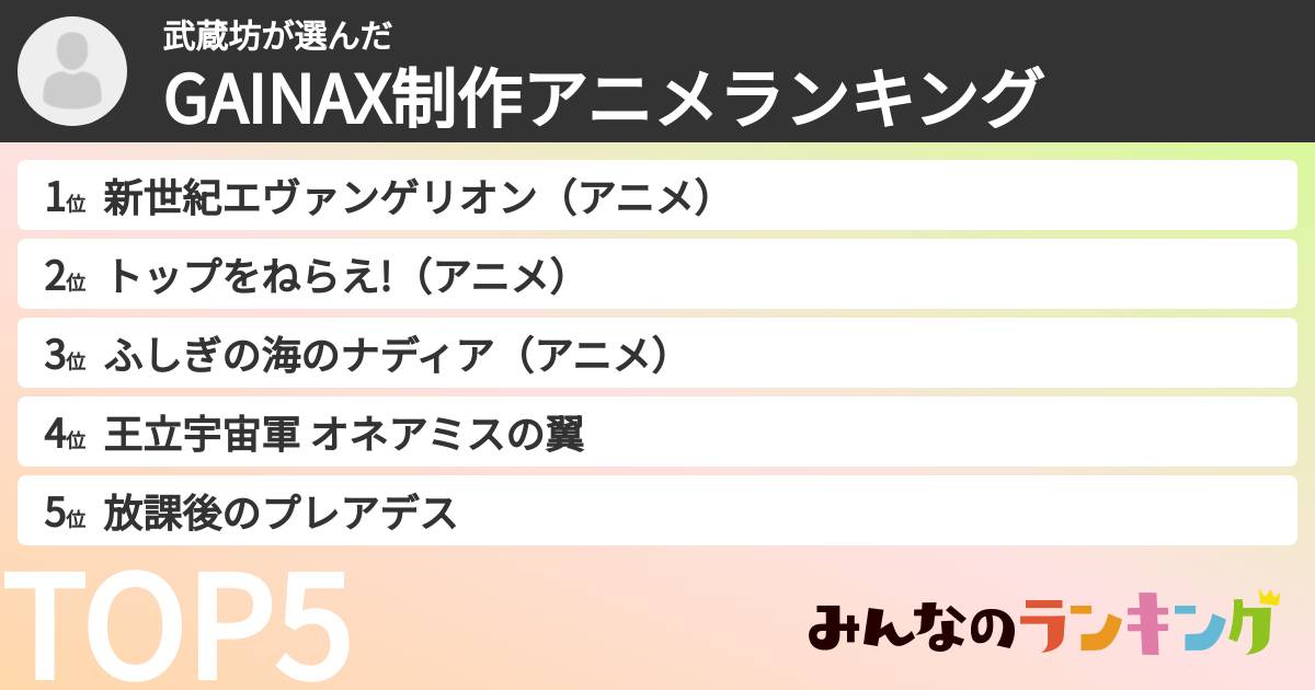 武蔵坊さんの「GAINAX制作アニメランキング」