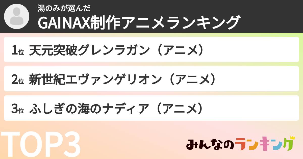 湯のみさんの「GAINAX制作アニメランキング」