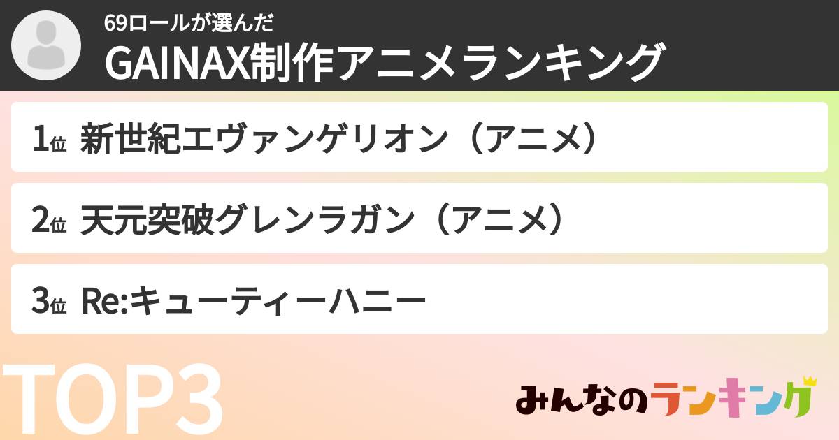 69ロールさんの「GAINAX制作アニメランキング」