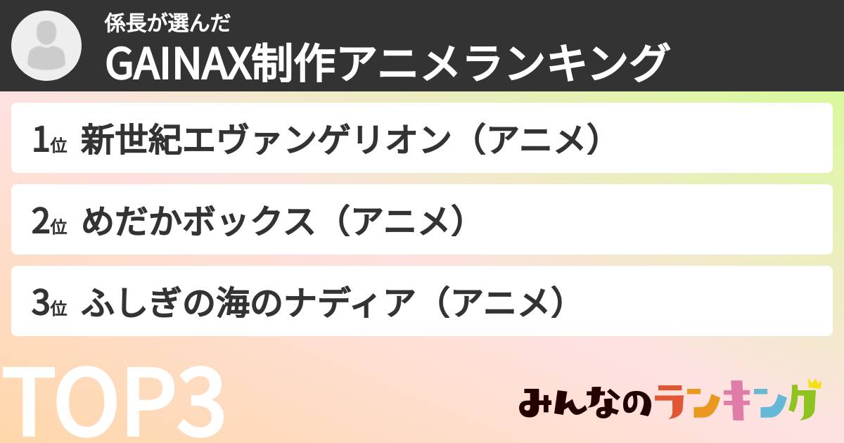 係長さんの「GAINAX制作アニメランキング」