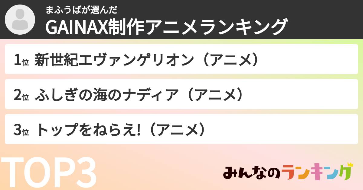 まふうばさんの「GAINAX制作アニメランキング」
