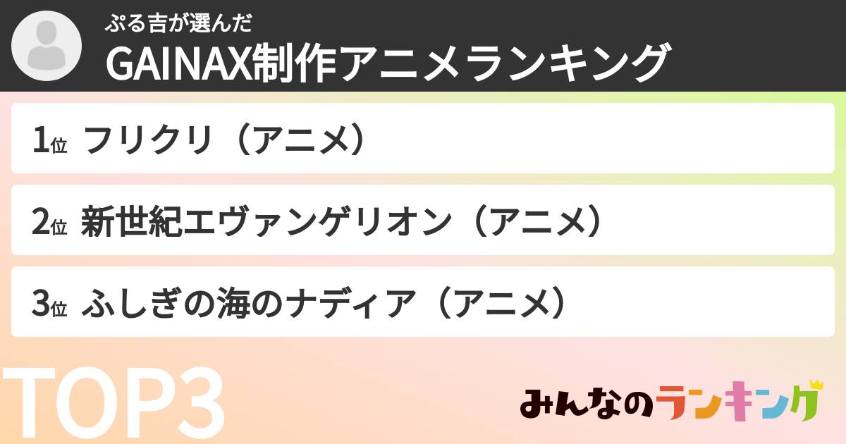 ぷる吉さんの「GAINAX制作アニメランキング」