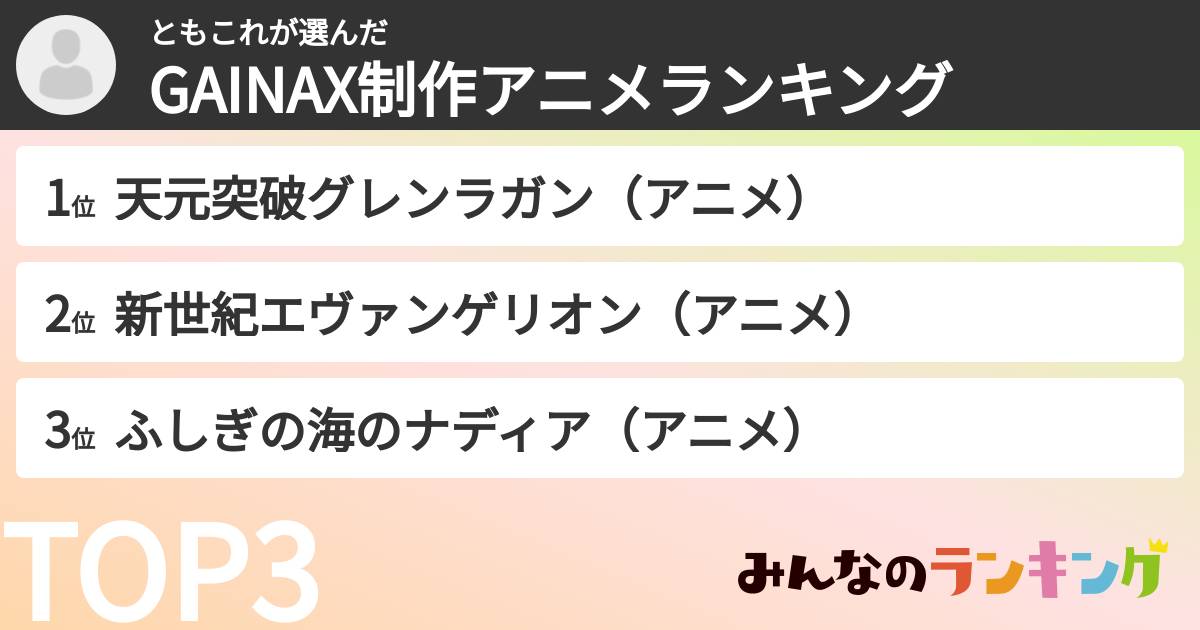 ともこれさんの「GAINAX制作アニメランキング」