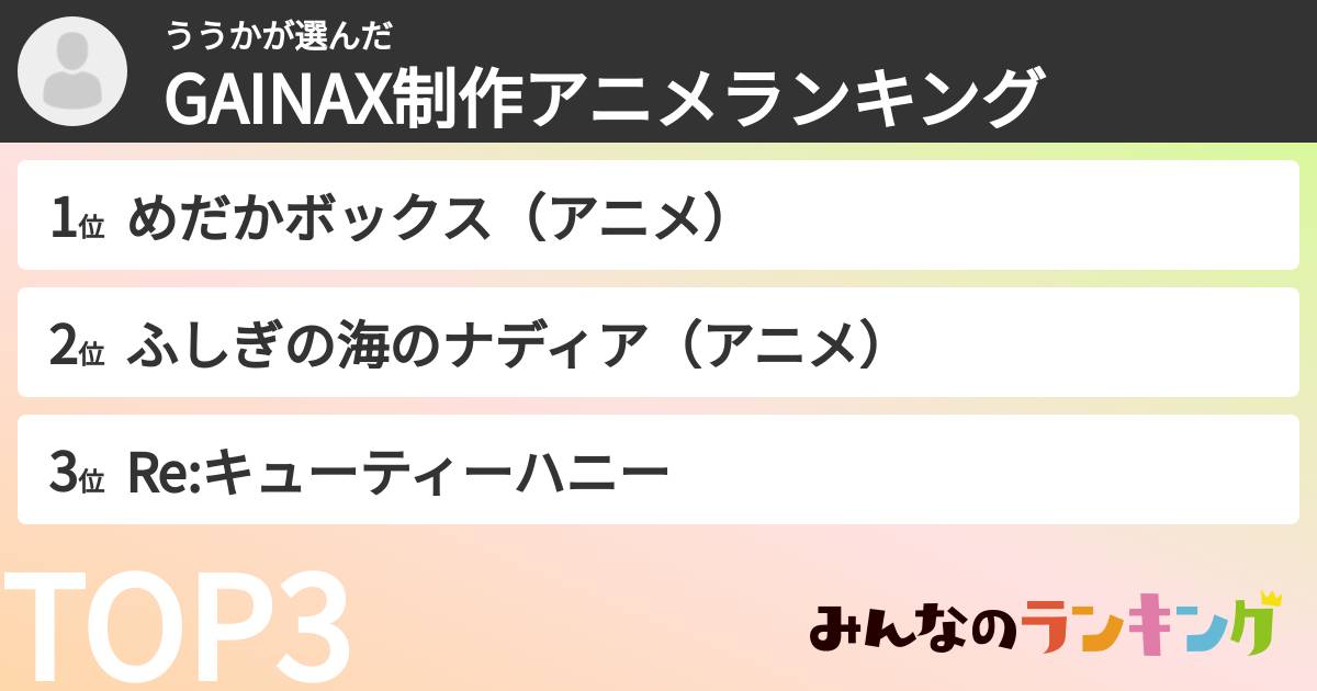 ううかさんの「GAINAX制作アニメランキング」