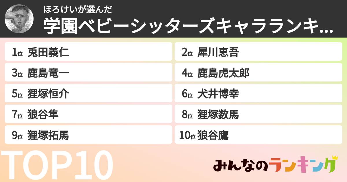 ほろけいさんの「学園ベビーシッターズキャラランキング」