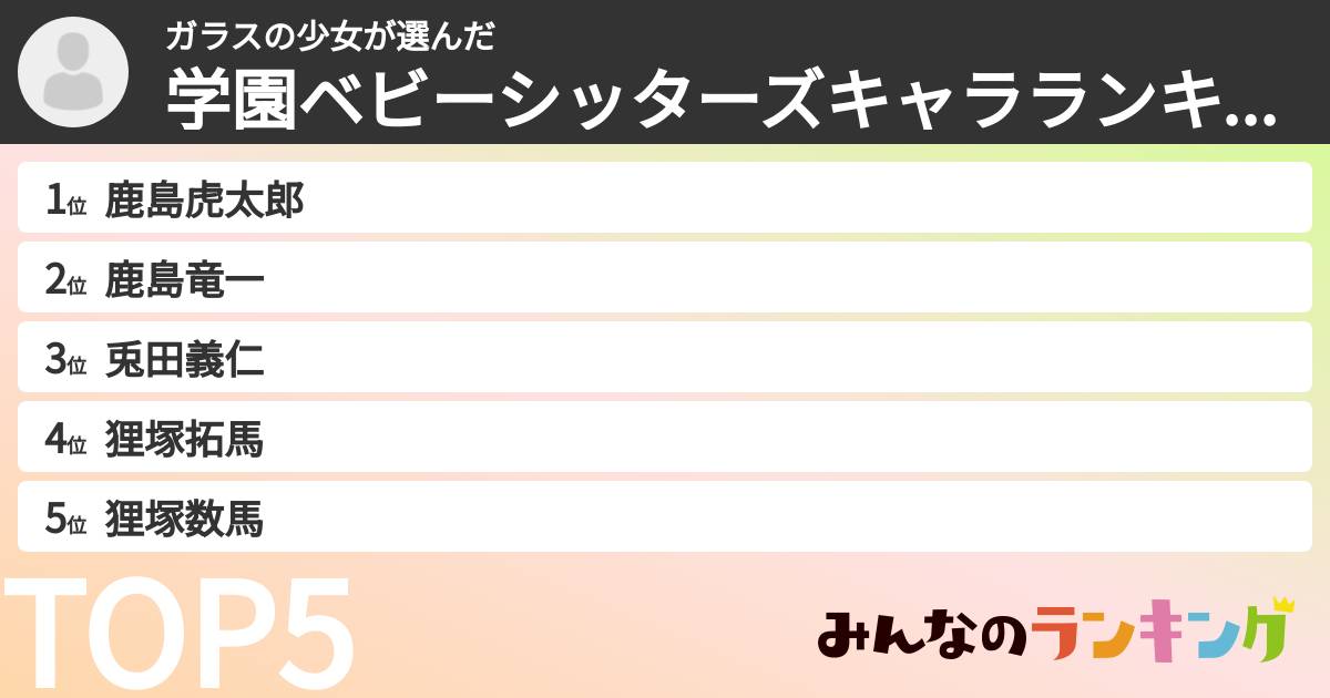 ガラスの少女さんの「学園ベビーシッターズキャラランキング」