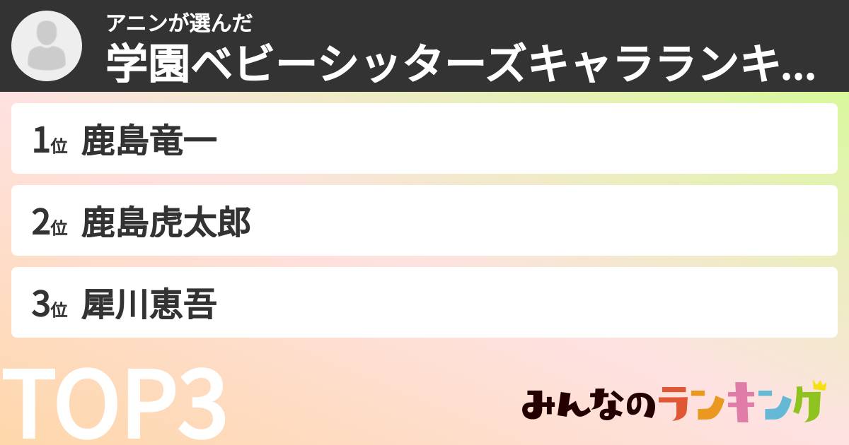 アニンさんの「学園ベビーシッターズキャラランキング」