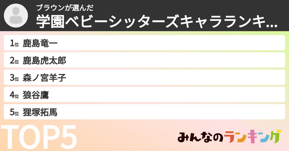 ブラウンさんの「学園ベビーシッターズキャラランキング」