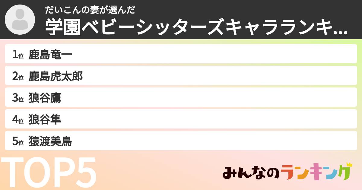 だいこんの妻さんの「学園ベビーシッターズキャラランキング」