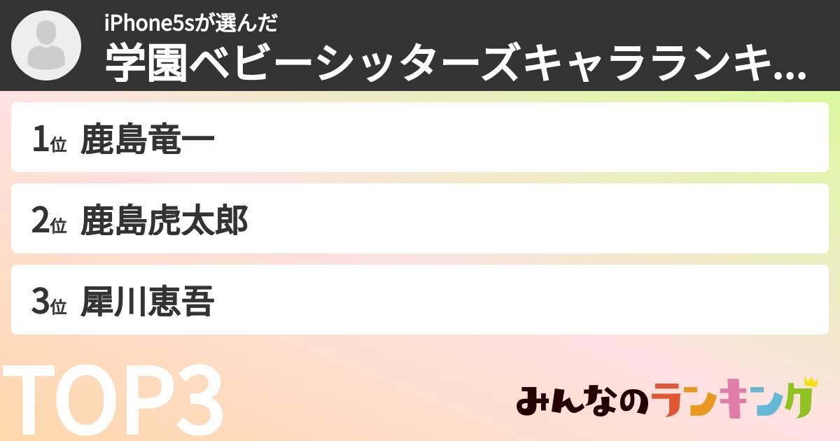 iPhone5sさんの「学園ベビーシッターズキャラランキング」