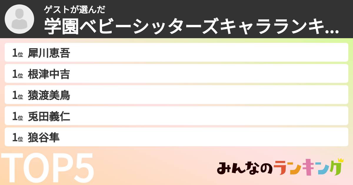 ゲストさんの「学園ベビーシッターズキャラランキング」