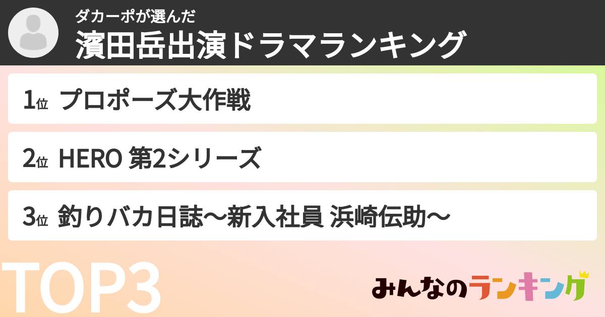 ダカーポさんの「濱田岳出演ドラマランキング」