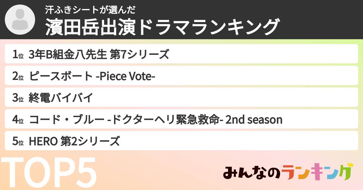 汗ふきシートさんの「濱田岳出演ドラマランキング」