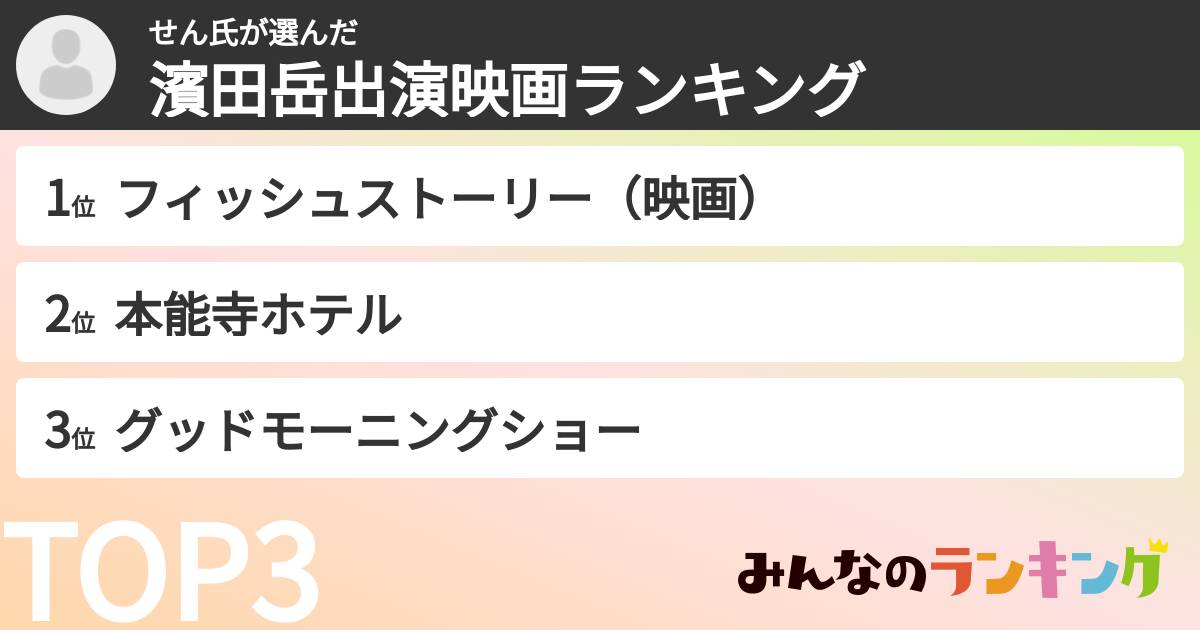 せん氏さんの「濱田岳出演映画ランキング」