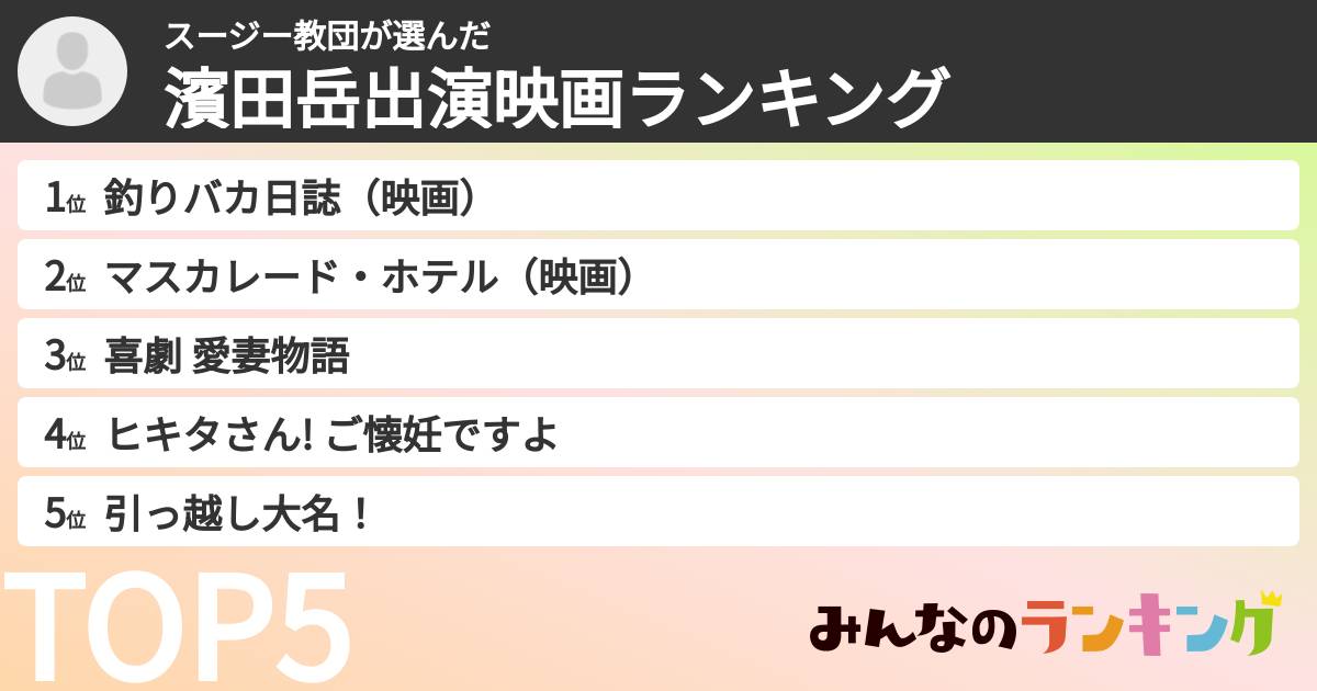 スージー教団さんの「濱田岳出演映画ランキング」