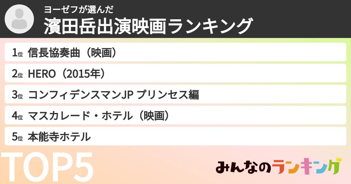 ヨーゼフさんの「濱田岳出演映画ランキング」