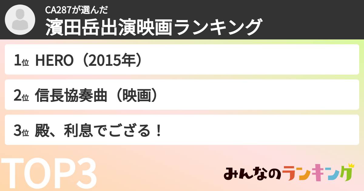 CA287さんの「濱田岳出演映画ランキング」