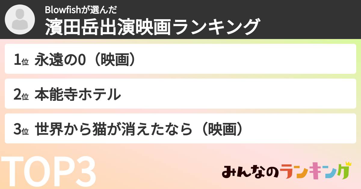 Blowfishさんの「濱田岳出演映画ランキング」